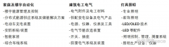 量、普遍和国际化的照明和建建办事手艺组合给