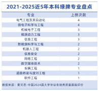 微电子科学取工程是项